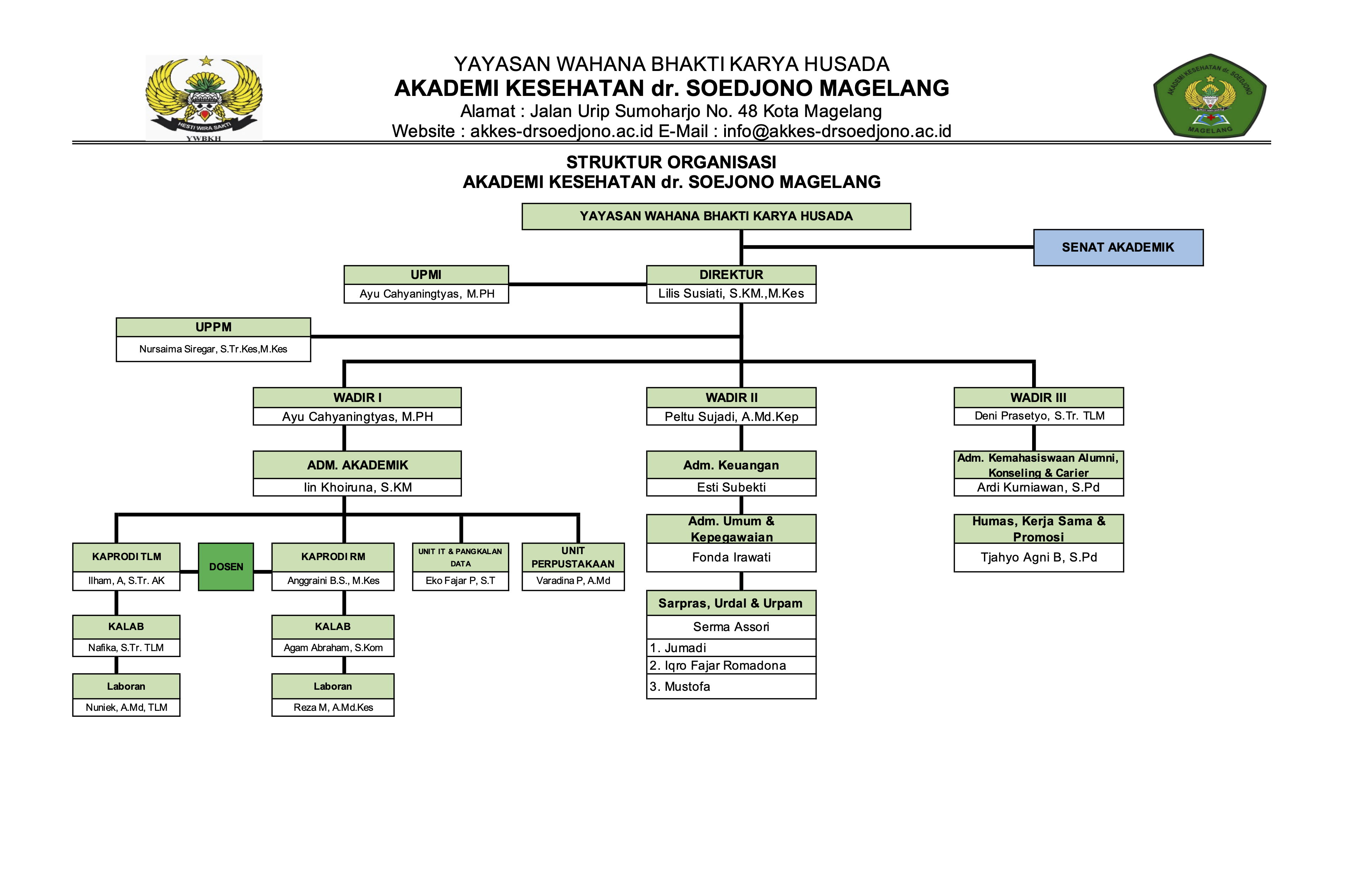 Struktur organisasi